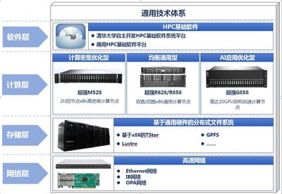 清华同方 软件科技领域的创新引擎与技术开发实践